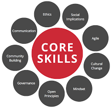 4. Core Skills Developed